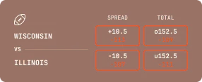 Wisconsin Illinois