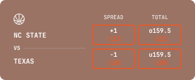 NC State vs Texas