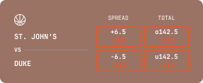St John's vs Duke
